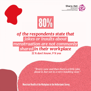 menstrual health at work