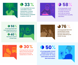 Rutgers study: COVID-19 measures have huge impact on all aspects of young people’s lives