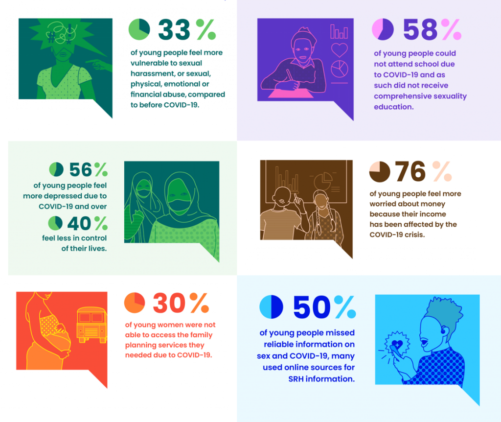 Rutgers study:COVID-19 measures have huge impact on all aspects of young people’s lives