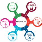 Breaking The Silence on Infertility: Policy Brief