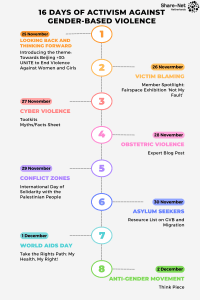 Looking Back and Thinking Forward: Kicking Off the 16 Days of Activism Against Gender-Based Violence