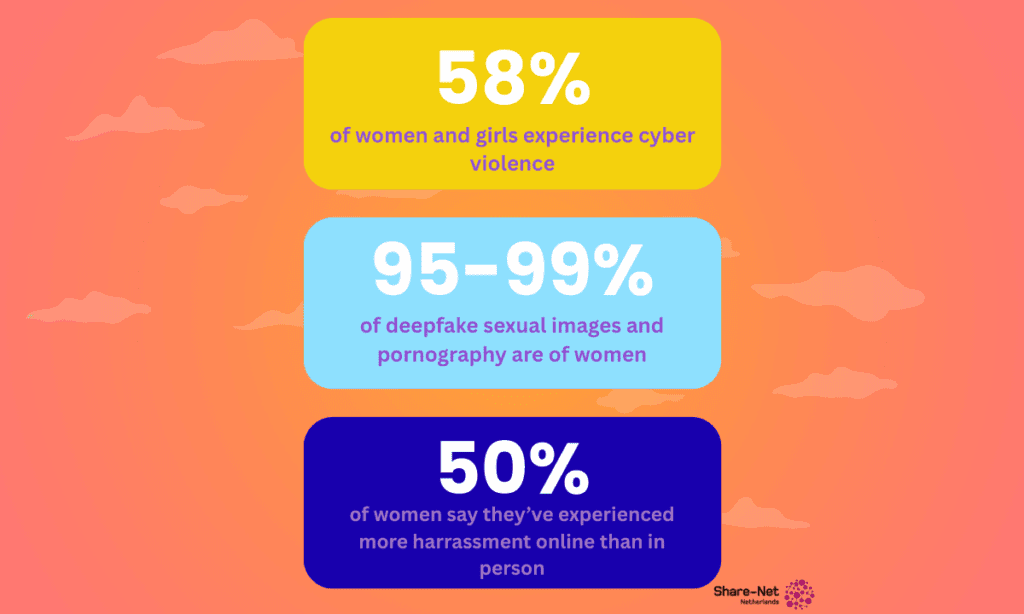 Violence against women