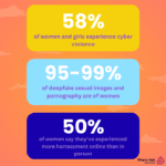 Violence against women