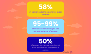 Day 1: International Day of the Elimination of Violence against Women